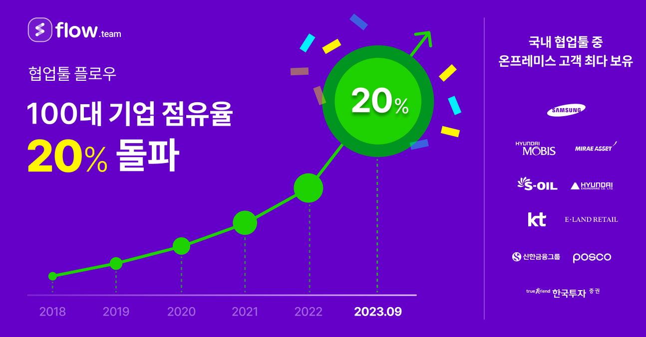 마드라스체크 제공