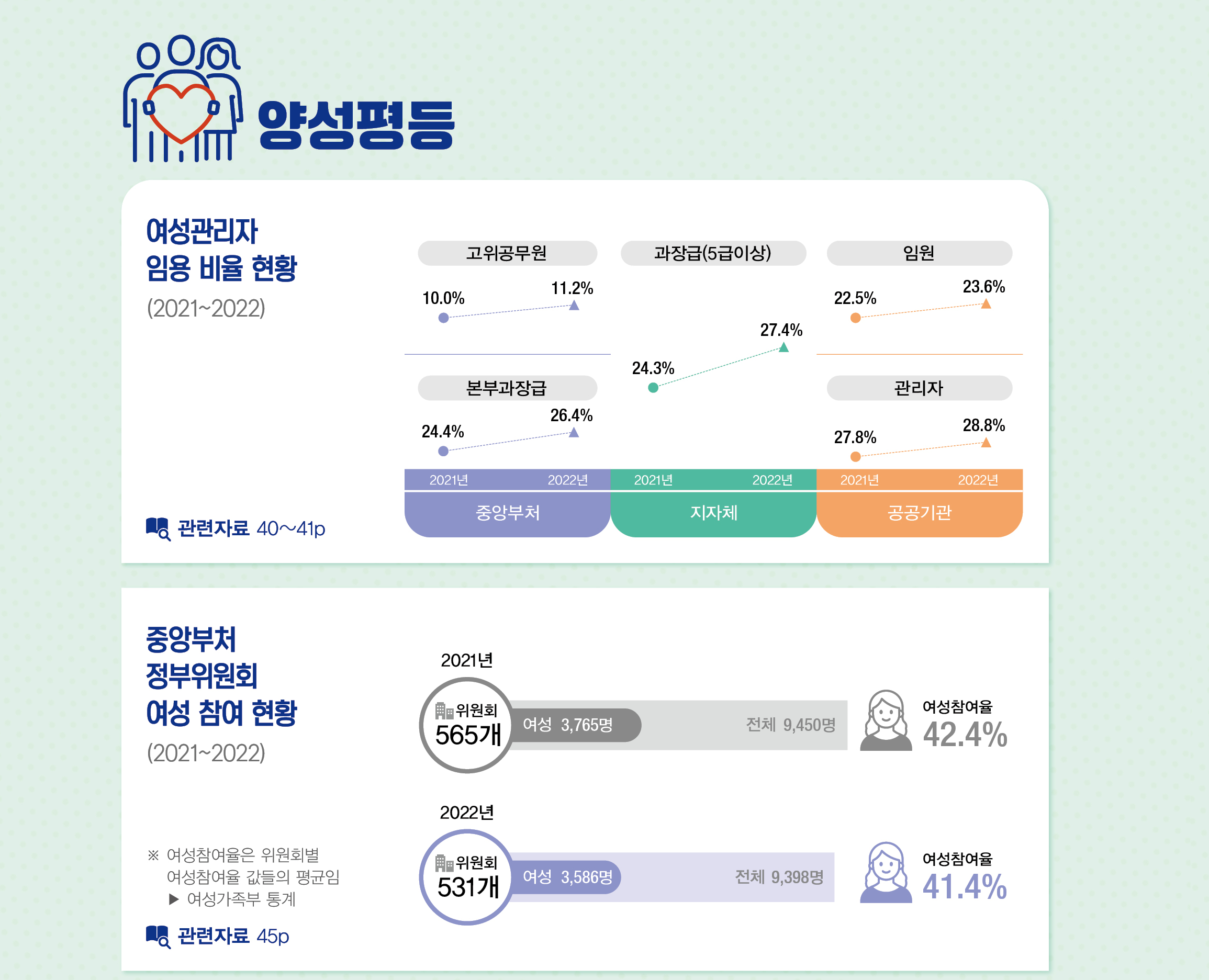 2023 공공부문 통합인사 연차보고서. 인사혁신처 제공