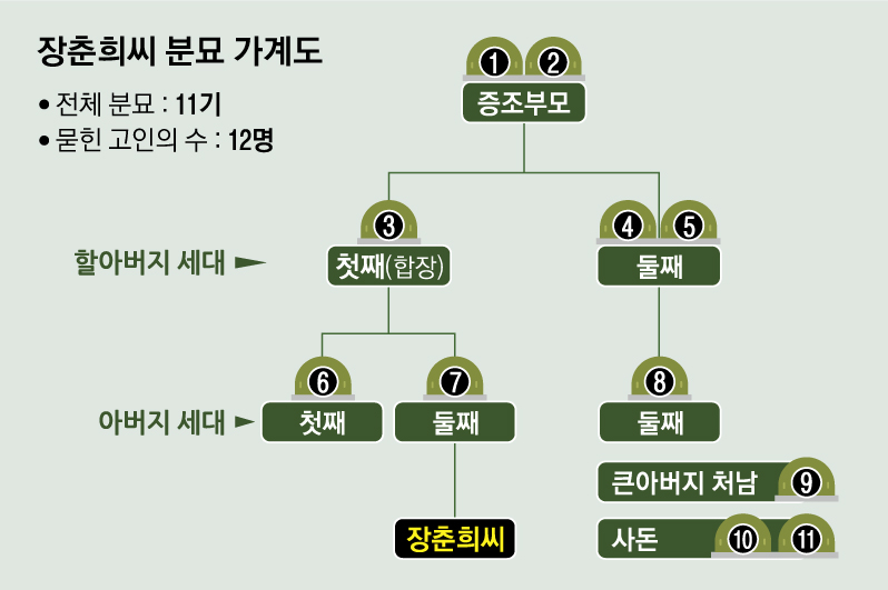 그래픽 조숙빈