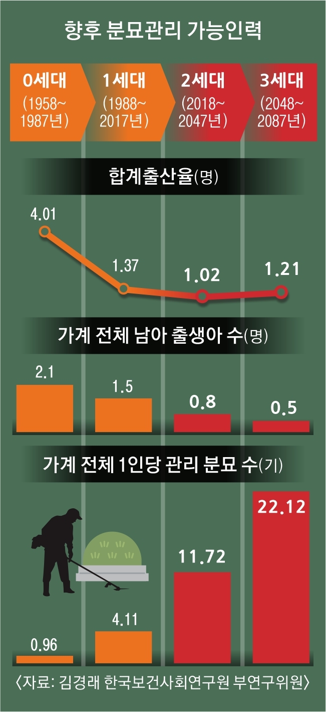 그래픽 김예원