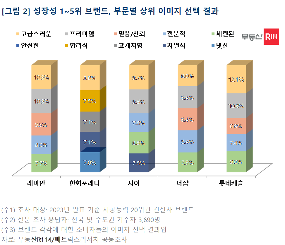 부동산R114제공