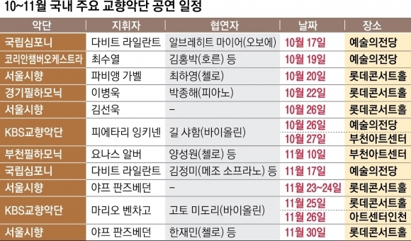 10~11월 국내 주요 교향악단 공연 일정