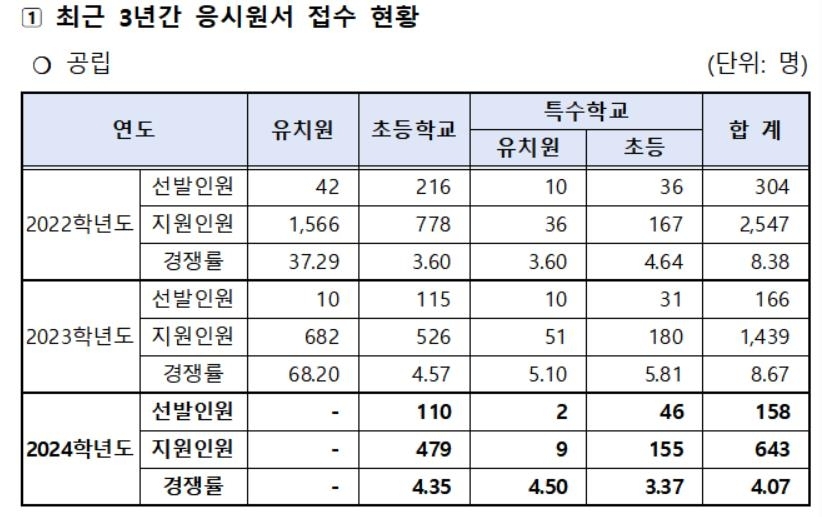 서울시교육청 제공