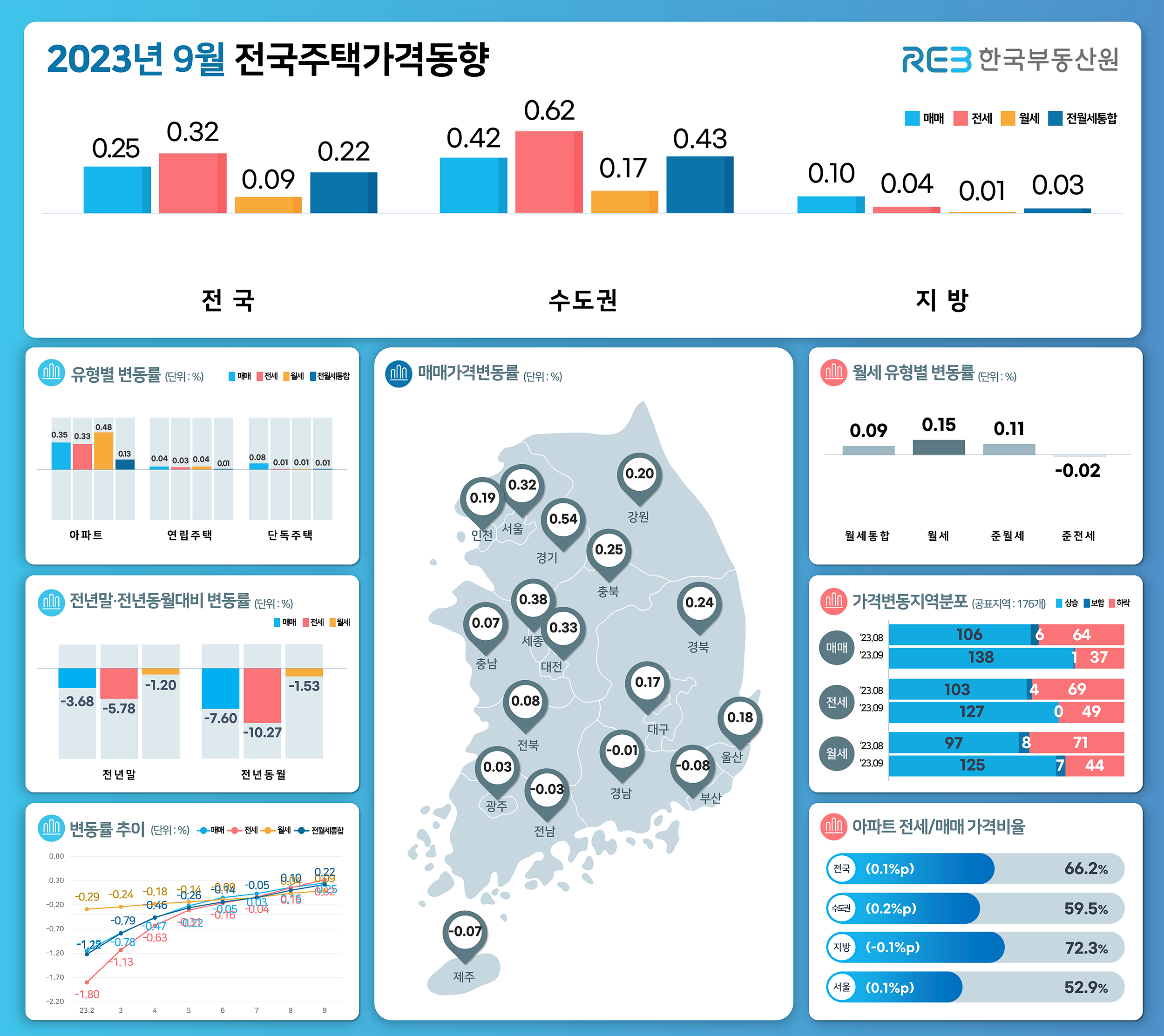 한국부동산원 제공