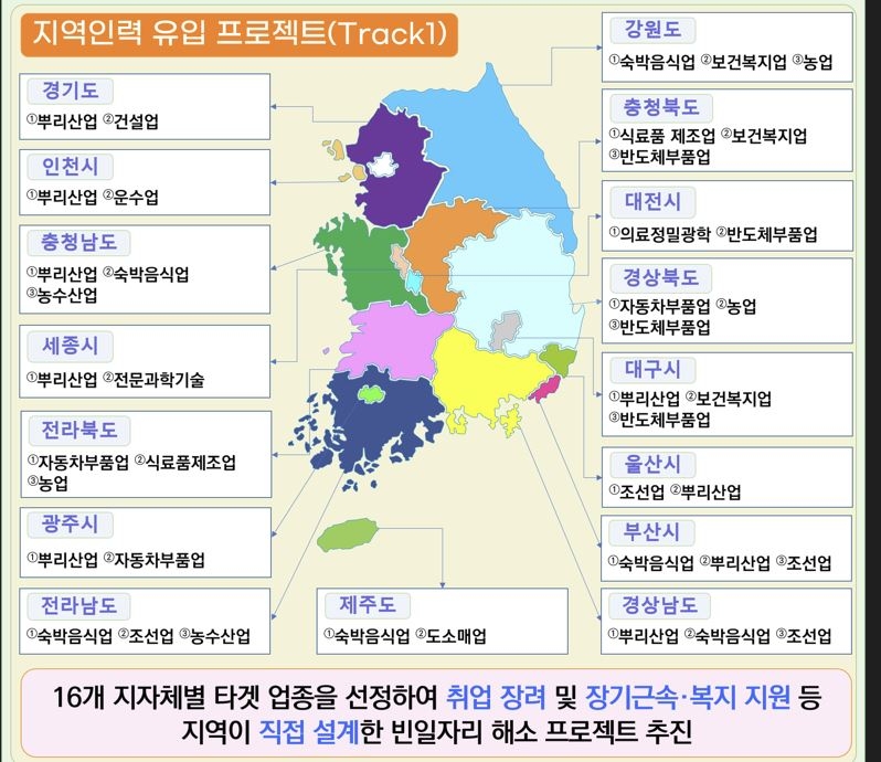 정부가 빈일자리 대책으로 지역별 맞춤형 해소 프로젝트를 추진한다. 지역별 빈일자리 지원 업종. 고용노동부