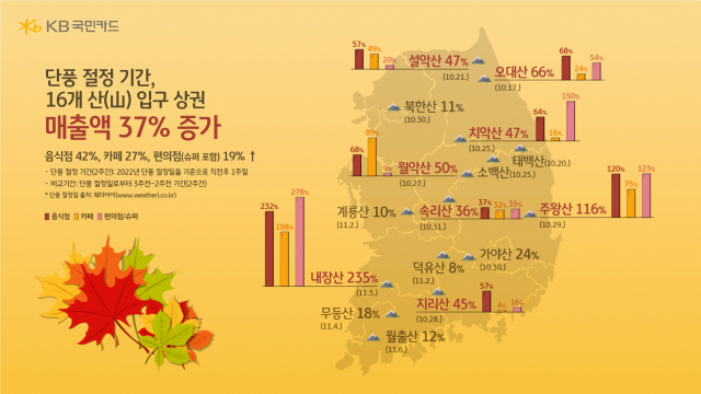 KB국민카드 제공