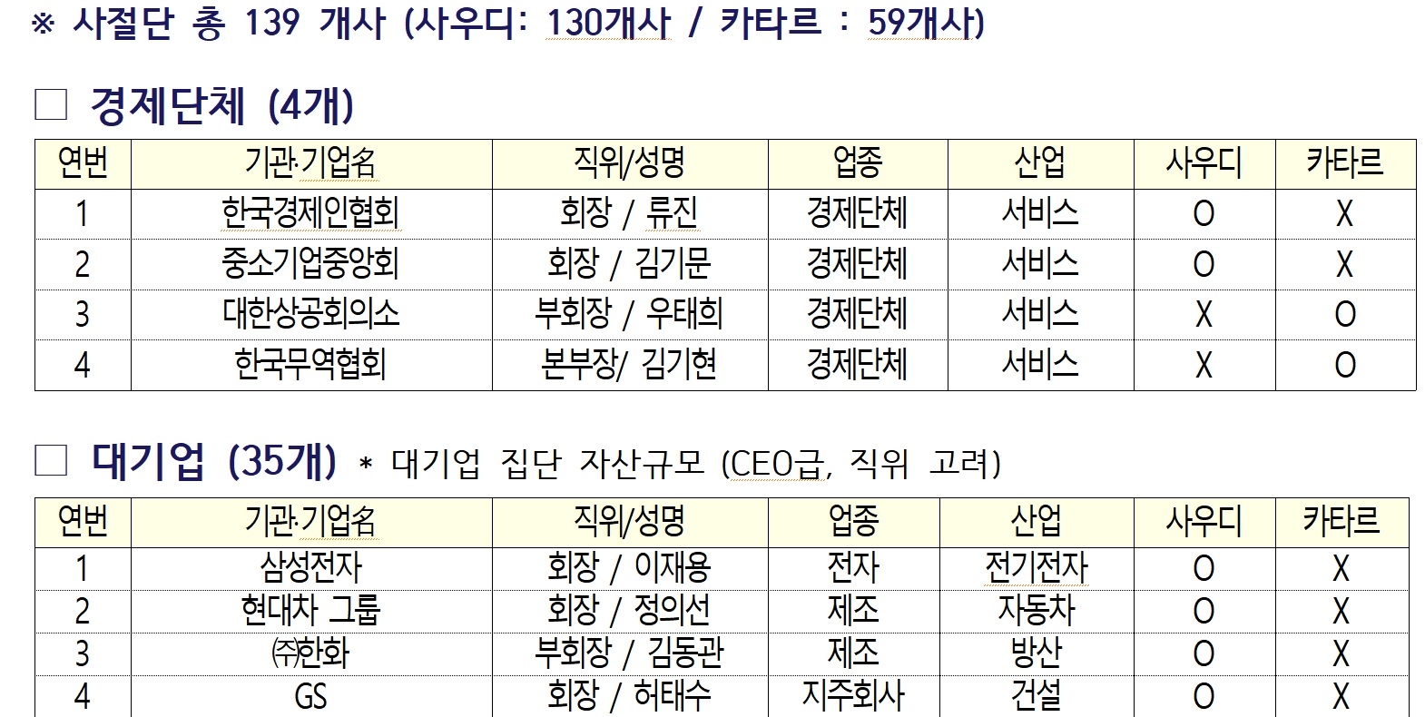 한경협 제공