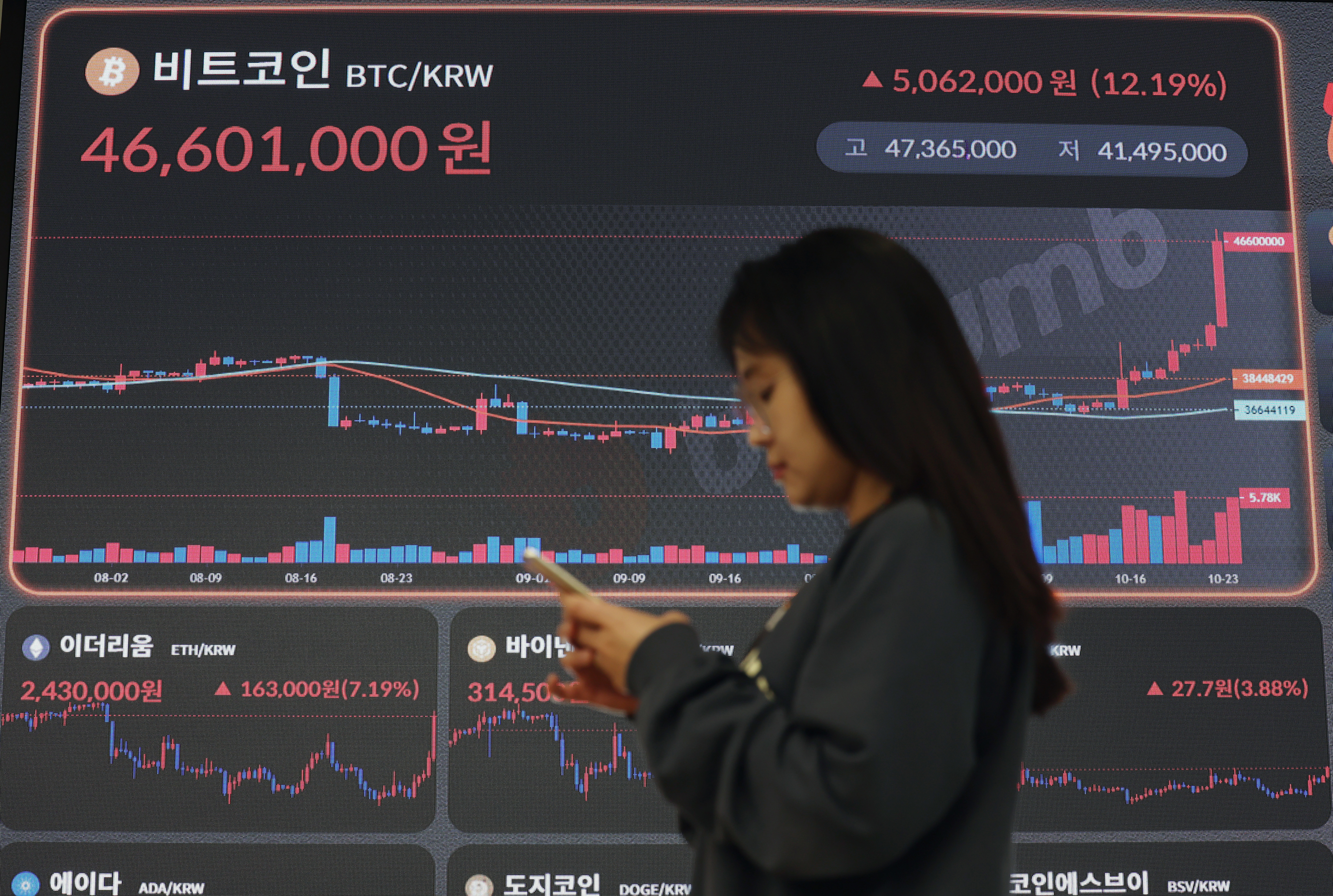 ‘ETF 낙관론’ 불붙은 비트코인… 4600만원 돌파
