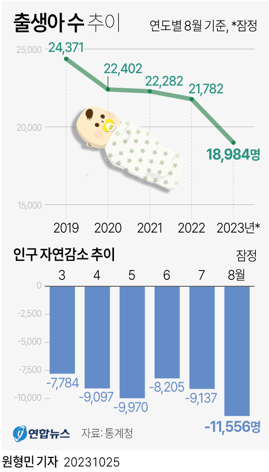 그래픽 연합뉴스