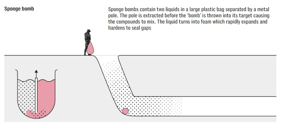 가지지구 지상전이 임박했다는 관측이 나오는 가운데, 이스라엘이 팔레스타인 무장정파 하마스의 땅굴을 뚫을 비장의 무기로 ‘스펀지 폭탄’(sponge bomb)을 준비 중이라고 영국 일간 텔레그래프가 25일(현지시간) 보도했다. 스펀지 폭탄은 비닐봉지에 두 종류의 액체를 분리해 담아놓은 형태로 폭발 물질은 들어있지 않다. 액체를 분리해놓은 금속 막대를 제거하고 지하 터널 입구에 이를 던지면 내부의 액체가 섞이면서 거품이 생기고 팽창한 뒤 바로 단단해지며 터널 틈새를 막는 형식으로 작동한다.텔레그래프 이미지 자료