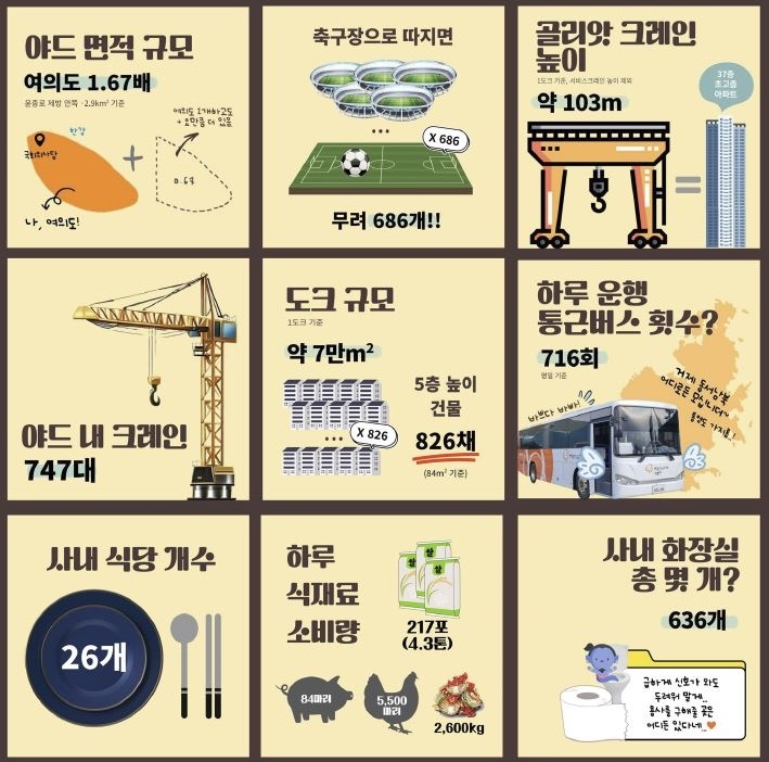 한화오션 거제사업장 이모저모. 한화오션 제굥