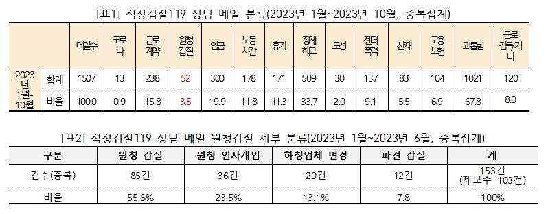 직장갑질119 제공