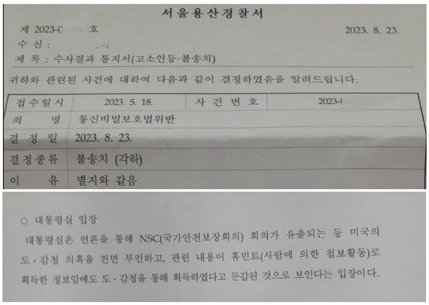 미국 정보기관의 국가안보실 감청 논란 관련, 시민단체인 615공동선언실천남측위원회가 미국 당국자들을 고발한 사건에 대해 통지한 서울 용산경찰서의 각하 결정문 발췌. ‘대통령실 입장’이란 항목에 “대통령실은 언론을 통해 NSC(국가안전보장회의) 회의가 유출되는 등 미국의 도감청 의혹을 전면 부인하고, 관련 내용이 휴민트(사람에 의한 첩보활동)로 획득한 정보임에도 도감청을 통해 획득하였다고 둔갑된 것으로 보인다는 입장이다”라고 적시했다.   김병주 의원실 제공