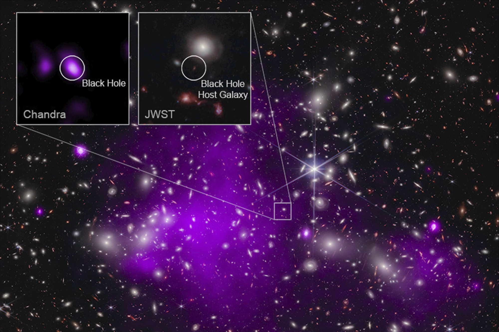 132억년 된 ‘최고령 블랙홀’ 발견