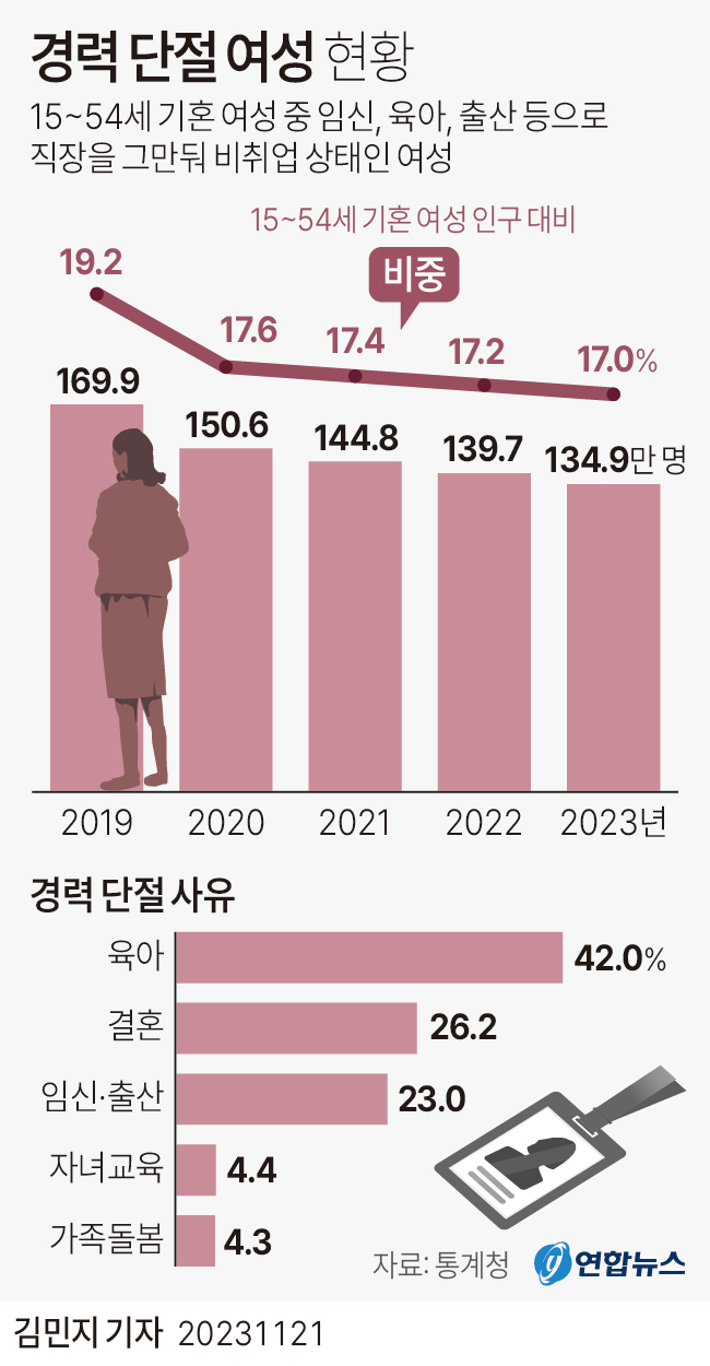 그래픽 연합뉴스