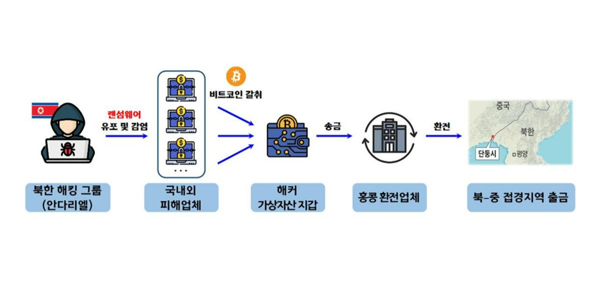 랜섬웨어 사건 개요도. 서울경찰청 제공