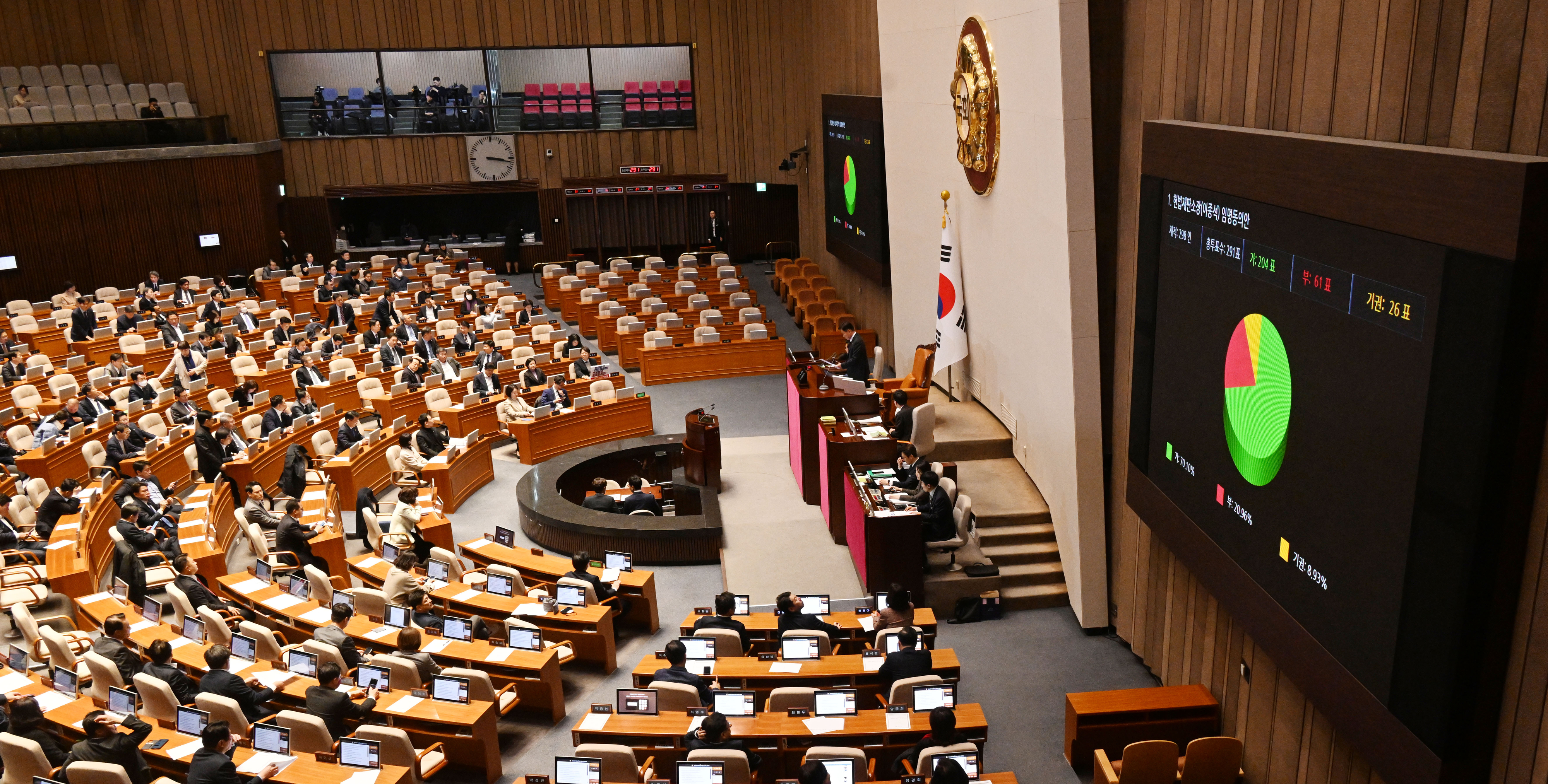 30일 국회 본회의에서 이종석 헌법재판소장 임명동의안 투표 결과가 나오고 있다. 2023.11.30 안주영 전문기자