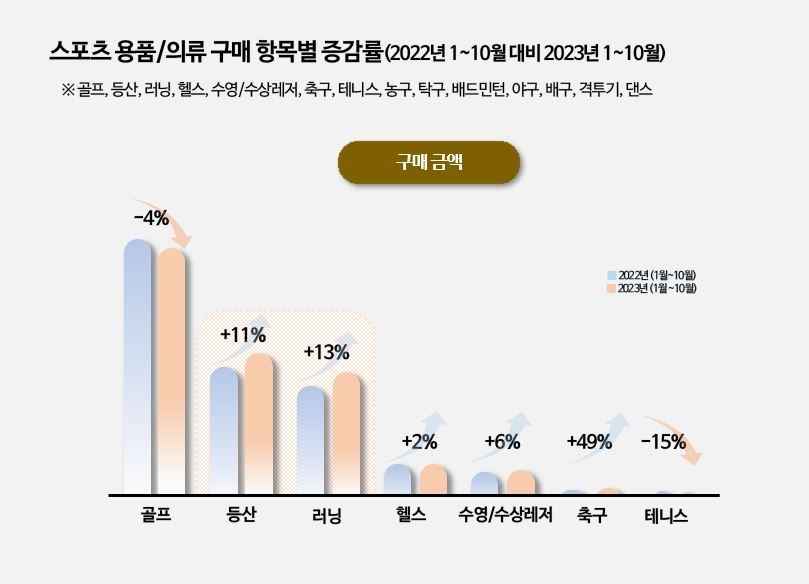 롯데멤버스 제공