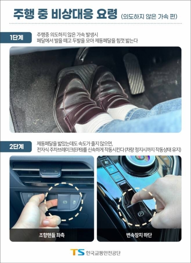의도하지 않은 급가속 사고 예방을 위한 비상 대응 요령. 한국교통안전공단