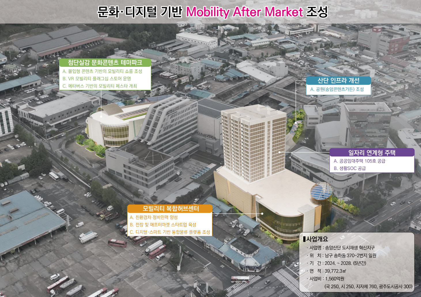 광주 남구 송암산단 ‘도시재생 혁신지구’ 사업 추진 구상도. 광주광역시 제공