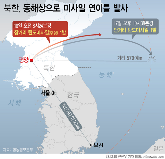 [그래픽] 북, 동해상으로 연이틀 미사일 발사