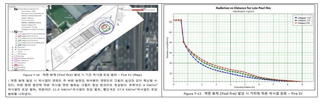 이기준 소방청 위험물안전과 주무관이 주유소 과거 사고사례 분석 등을 통해 도출된 위험인자를 토대로 사고 예측 시뮬레이션 등 연료전지 안전기준을 검증하는 자료들. 소방청 제공