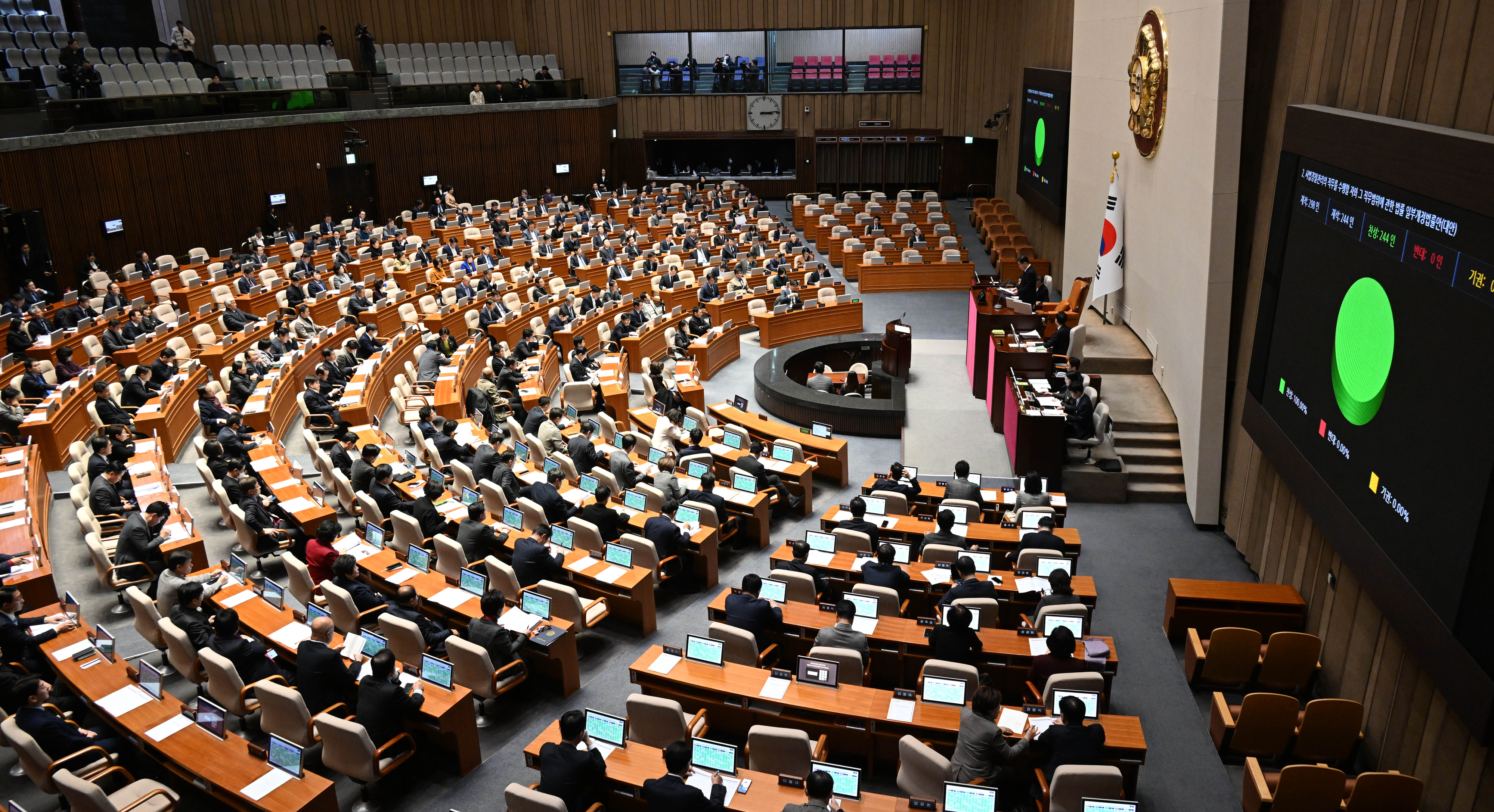 20일 국회에서 본회의가 열리고 있다. 홍윤기 기자
