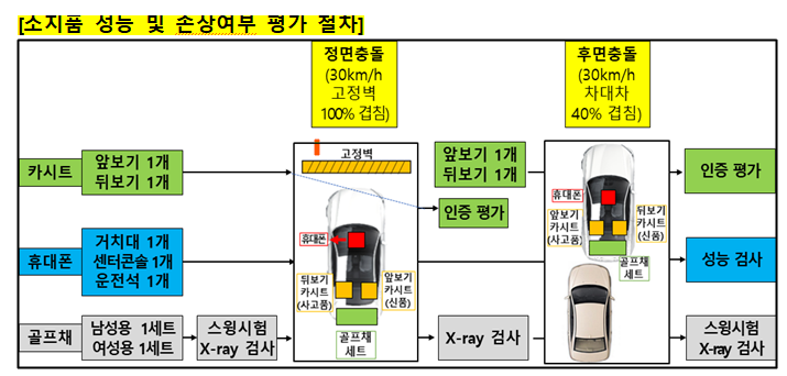 보험개발원