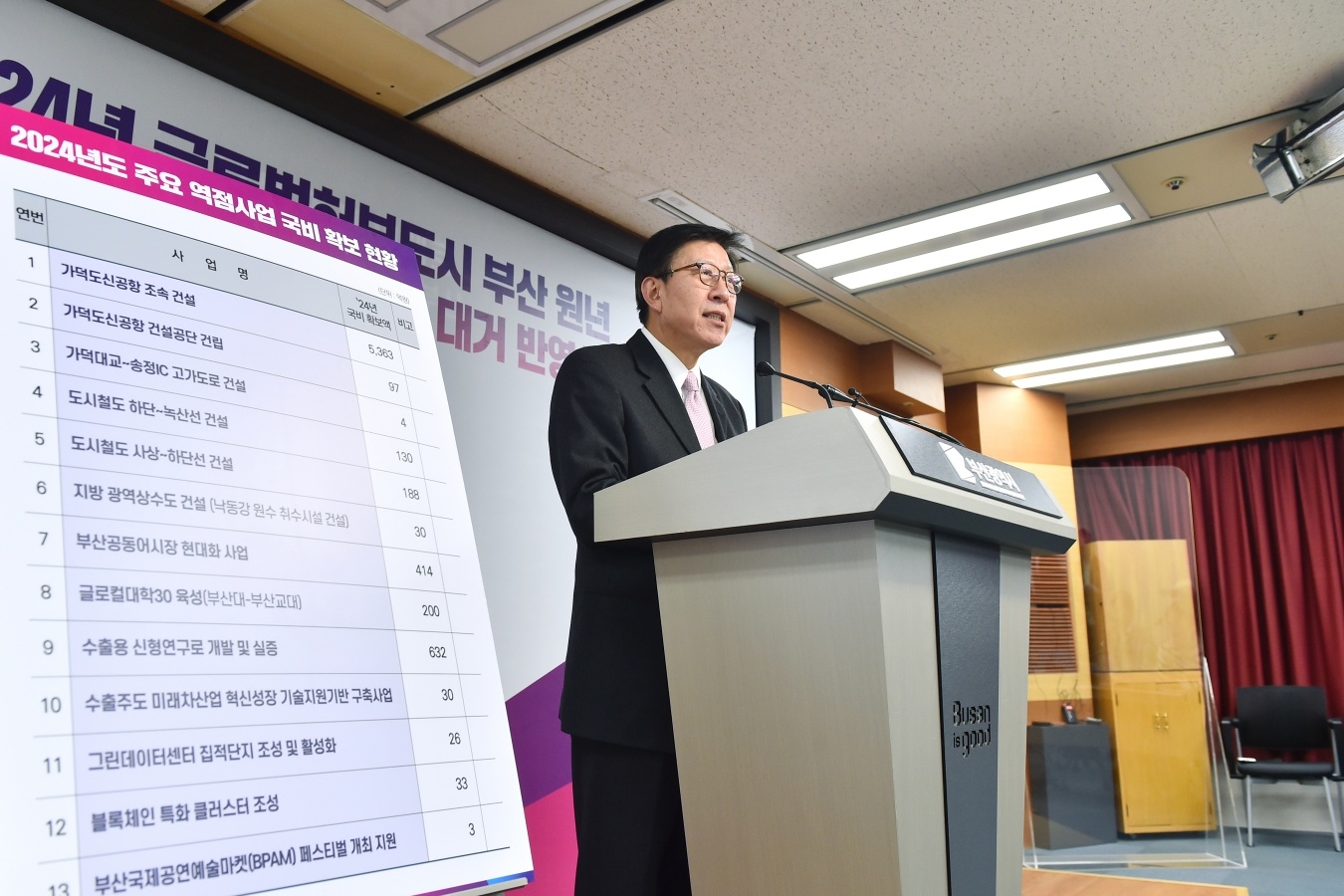 21일 박형준 부산시장이 2024년도 정부 예산안에서 부산시가 확보한 국비에 관해 설명하고 있다. 부산시 제공