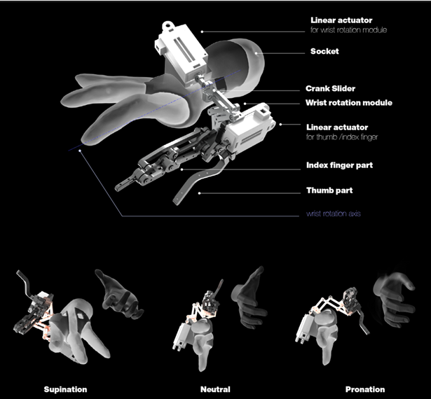 포스텍 연구진이 개발한 로봇 의수에 도입한 손목 회전 모듈 이미지  포스텍 제공