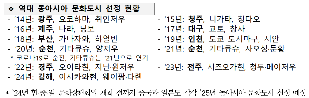 역대 동아시아 문화도시 선정 현황. 문체부 제공
