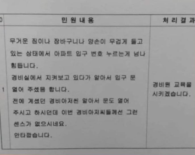 아파트 경비원들을 향한 ‘갑질’이 사회적으로 논란이 되고 있는 가운데, 최근 한 아파트 단지에서 한 입주민이 경비원들을 대상으로 제기한 민원 내용이 공개돼 논란이다. 온라인 커뮤니티 캡처