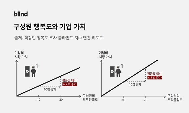 자료 블라인드