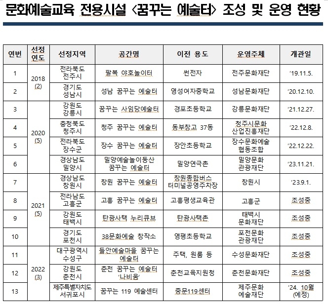 제주도 제공