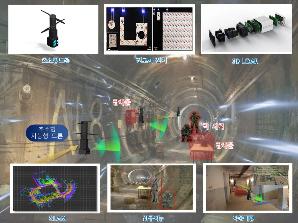 ] 초소형 지능형 전투드론 운용개념도. GIST제공