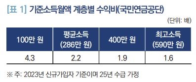 그래픽 국민연금 공단/연합뉴스