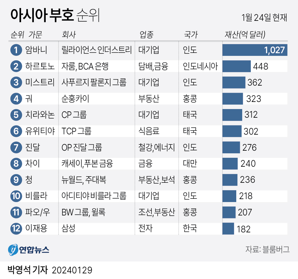 그래픽 연합뉴스