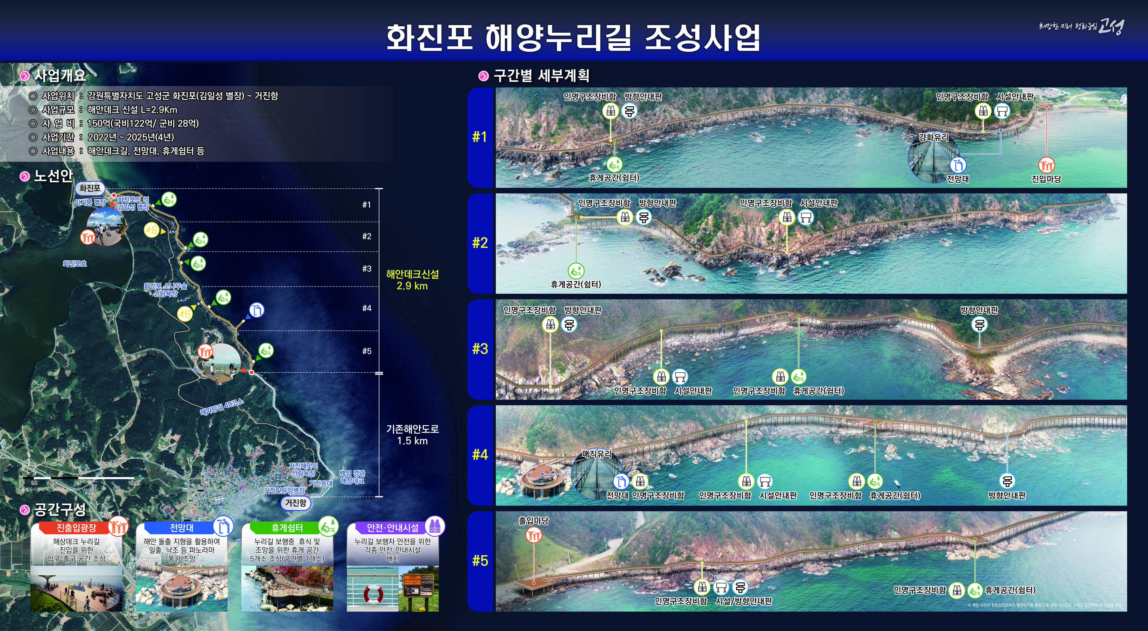 강원 고성군 화진포 해양누리길 조성 사업 개요. 고성군 제공
