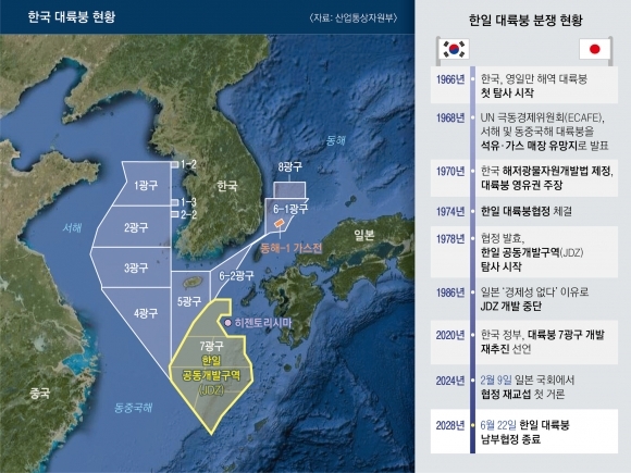 한국 대륙붕 현황