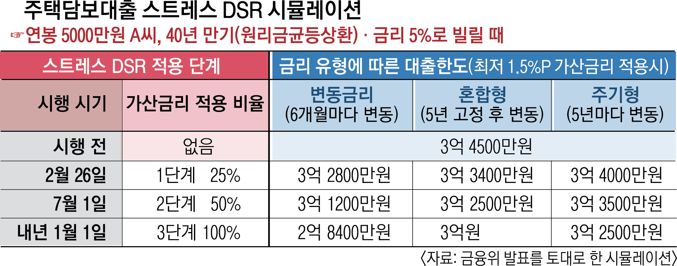 그래픽 이완형 기자