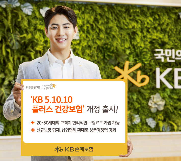 KB손해보험이 가입고객 분석을 통해 20·30세대 고객의 상품경쟁력을 대폭 강화한 ‘KB 5.10.10 플러스 건강보험’을 개정 출시했다. KB손해보험 제공