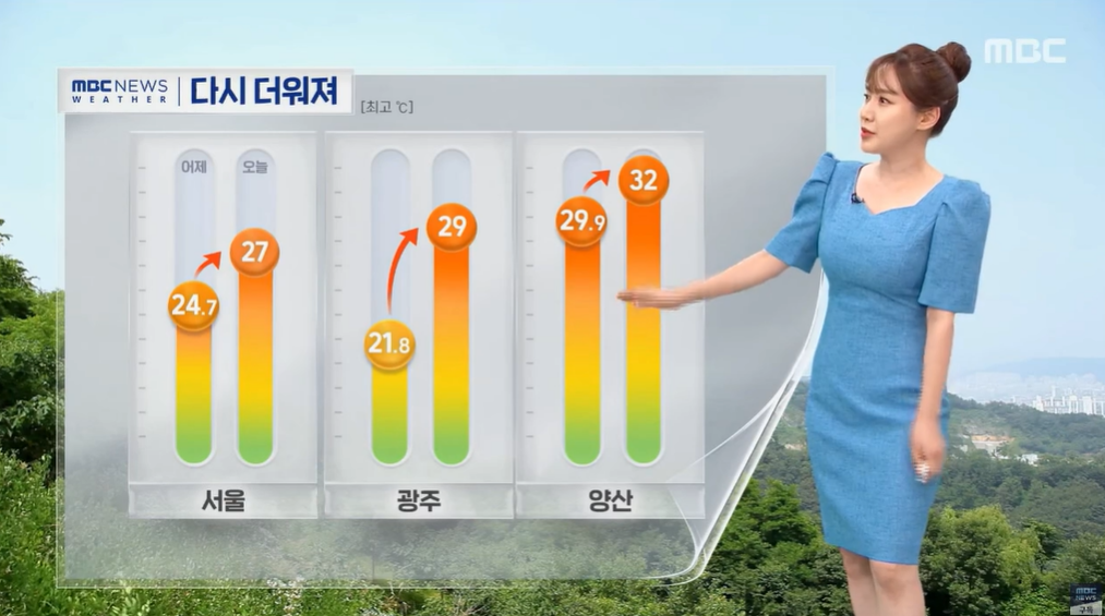 2022년 5월 31일 날씨 방송에서 전국 3개 도시로 양산이 꼽히면서 논란이 된 장면. MBC뉴스 캡처