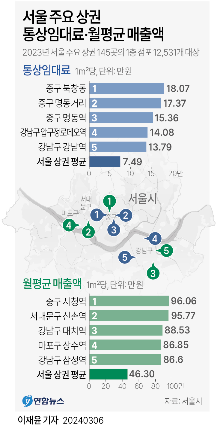 그래픽 연합뉴스