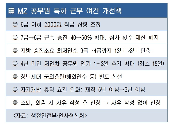 MZ 공무원 특화 근무여건 개선책