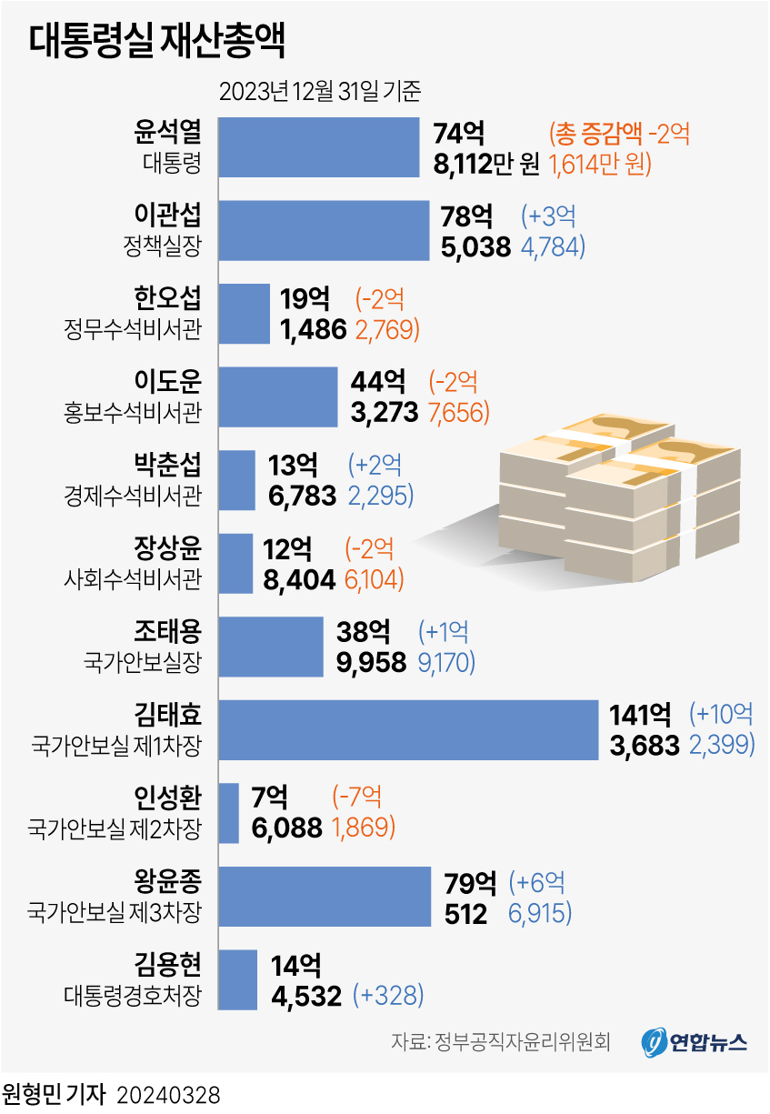 그래픽 연합뉴스