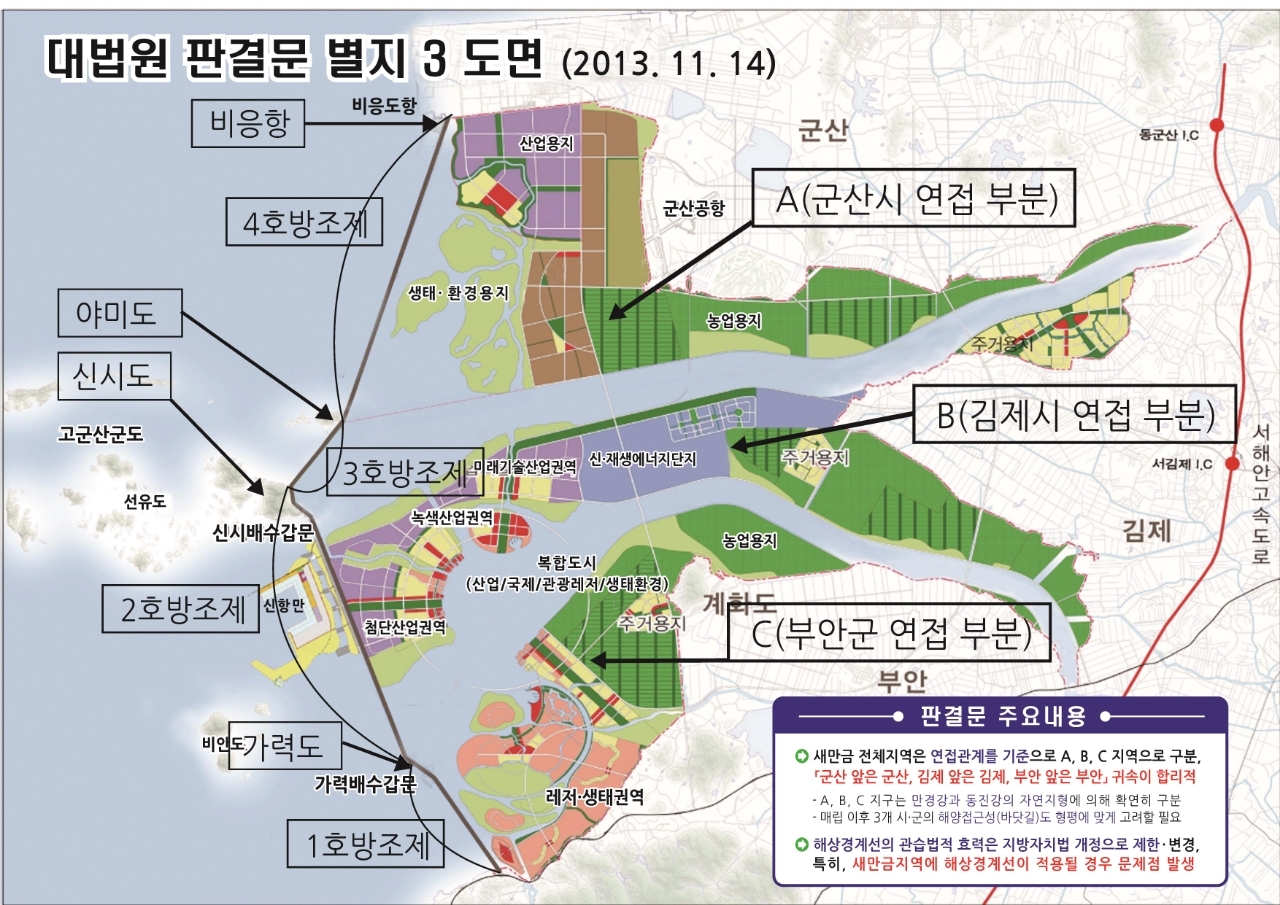 새만금 방조제 현황. 김제시 제공