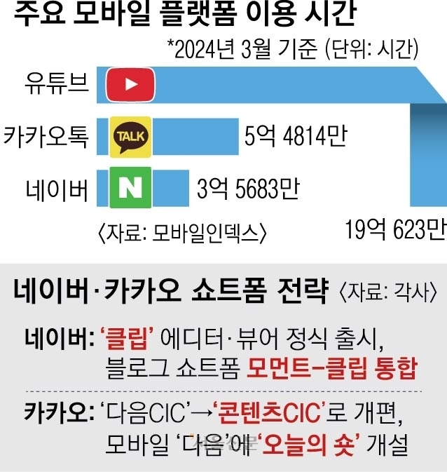 그래픽 서울신문