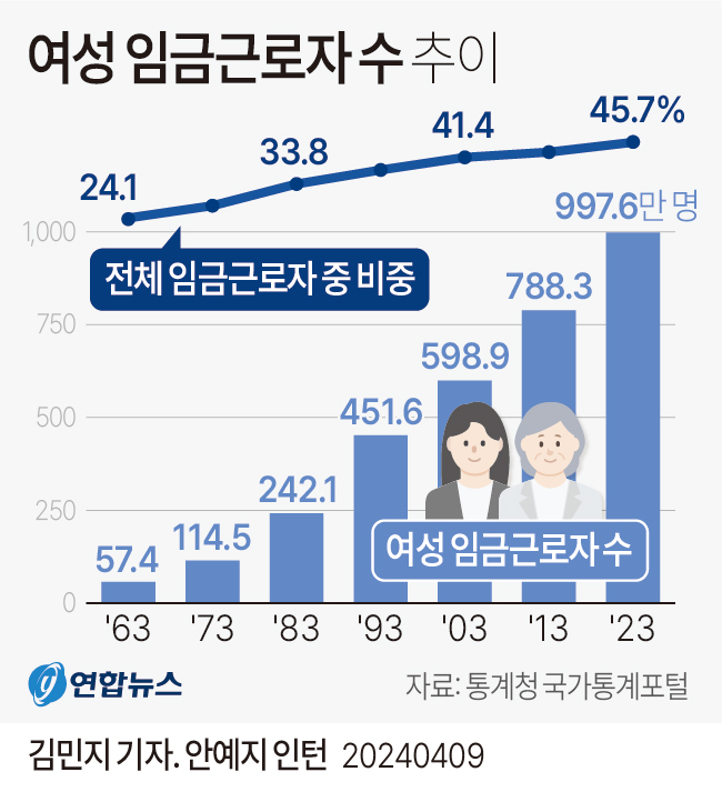 그래픽 연합뉴스