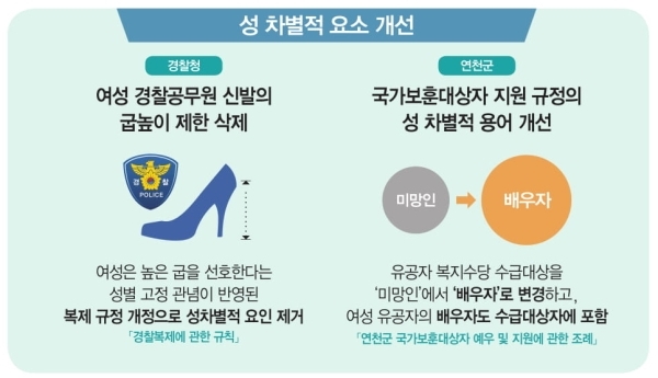 2017년 성별영향평가 정책개선 사례 여성가족부