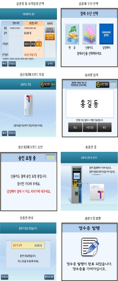 기후동행카드 실물카드 충전방식 개선.  서울시 제공